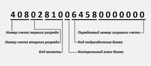 Расшифровка номеров по цифрам