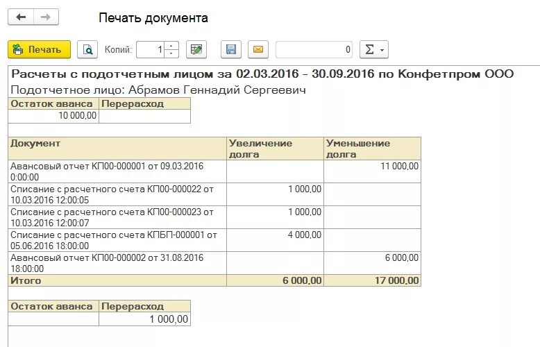 Списание подотчетных сумм. Авансовый отчет проводки в 1с. Авансовый отчет проводки в бухгалтерском учете. Авансовый отчет 71 счет. Подотчетное лицо отчиталось проводка.