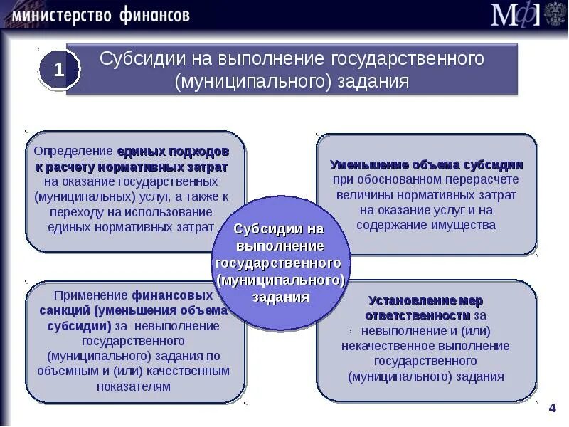 Субсидии на выполнение государственного муниципального задания. Субсидии на выполнение государственного задания это. Субсидия на выполнение госзадания. Расчет государственного задания. Предоставление дотаций предприятиям одна из статей