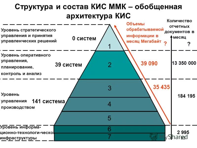 Максимальное количество уровней подразделений. Индивидуальное и общественное производство. Число уровней производства. Типы общества и их признаки. Уровни олимпиады школьников.