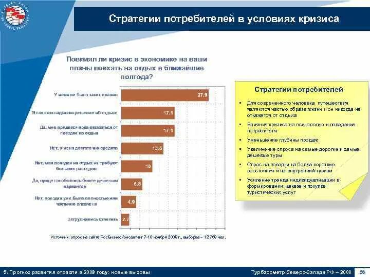 Потребители в кризис. Стратегии потребителей в кризис. Тенденции развития рынка bi. Поведение покупателей в условиях кризиса. Рост спроса в условиях кризиса.