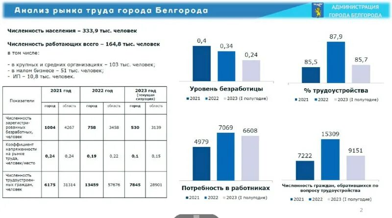 российские компании в казахстане. название казахстанских брендов. статистика айфонов за последние 5 лет. казахстан рынок. российские компании в казахстане.