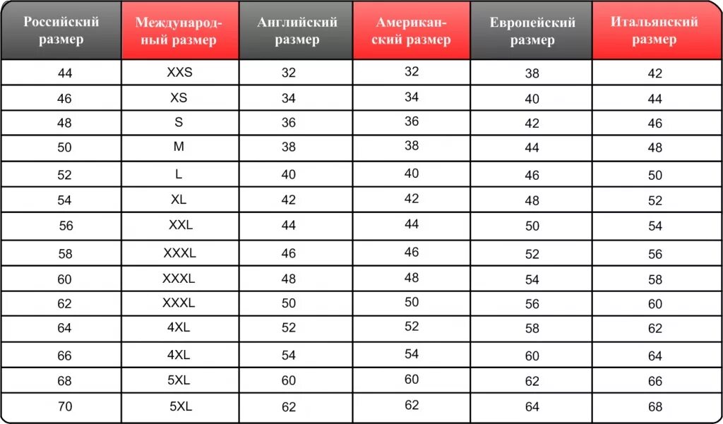 Размеры одежды великобритания россия. Американские Размеры брюк для мужчин таблица. Размер штанов uk12 на русский размер. Таблица соответствия размеров штанов для мужчин. Размер мужских брюк таблица соответствия.