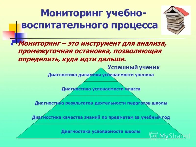 контроль за учебным процессом. последствия конфликтной ситуации. мониторинг учебно воспитательного процесса. качество результатов образовательного процесса. мониторинг учебно воспитательного процесса.