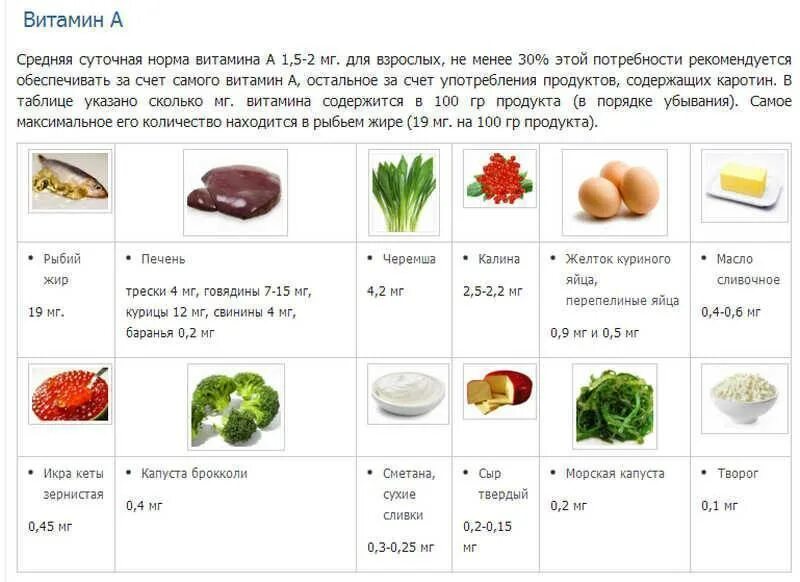 Таблица витаминов суточная потребность в каких продуктах содержится. Суточная норма витамина е в продуктах таблица. Таблица витамины витамин суточная норма продукты содержащие витамин. Суточная норма витаминов и минералов в продуктах питания таблица.