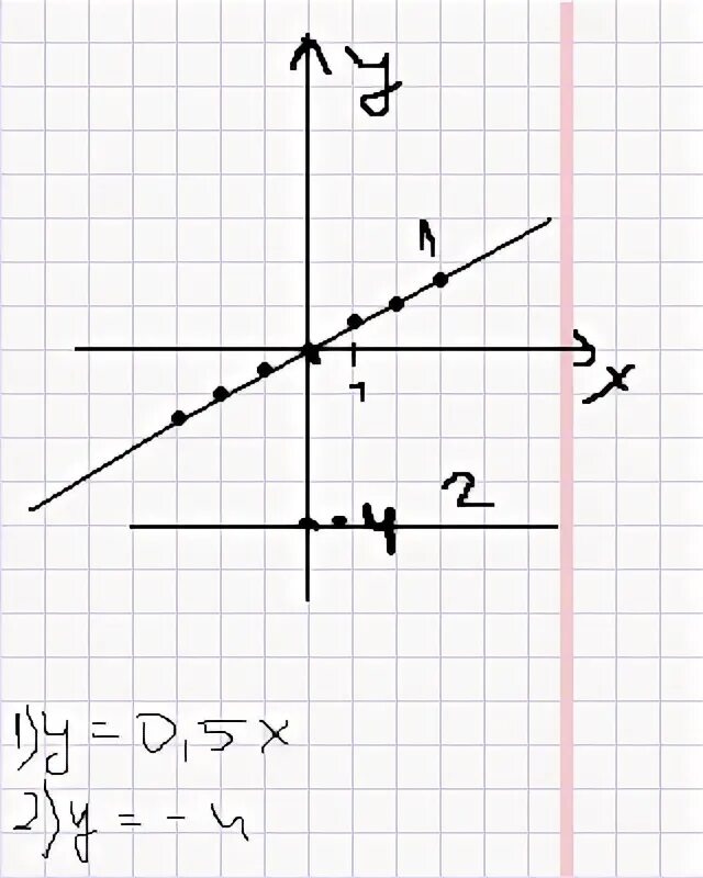 Задана функция y 4x 3. Функция заданной формулой у 2х 3. функция задана формулой у=6\х. функция задана формулой у 4х-30. у 2х 6 график функции.