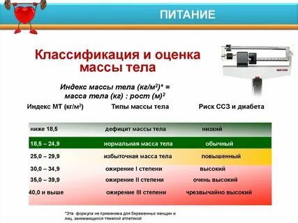 Оценивать вес