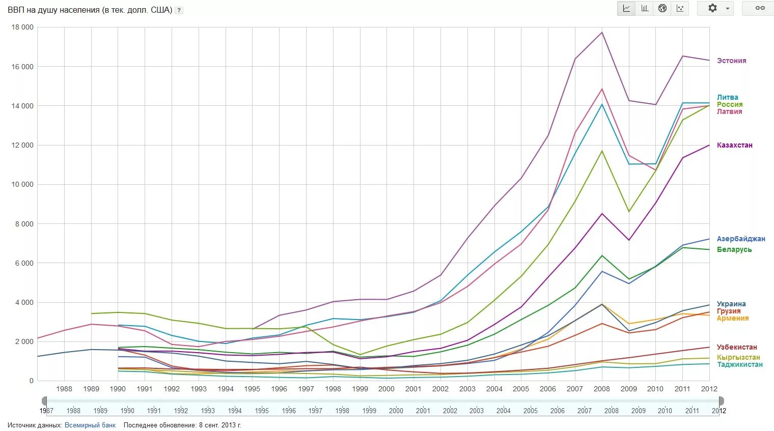 Ввп россии на душу населения 2024