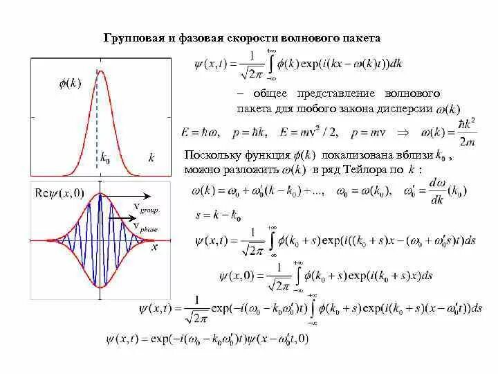 Определить фазовую скорость. Фазовая и групповая скорость. Волновой пакет.. Групповая скорость волнового пакета. Фазовая и групповая скорости света. Связь групповой и фазовой скорости.