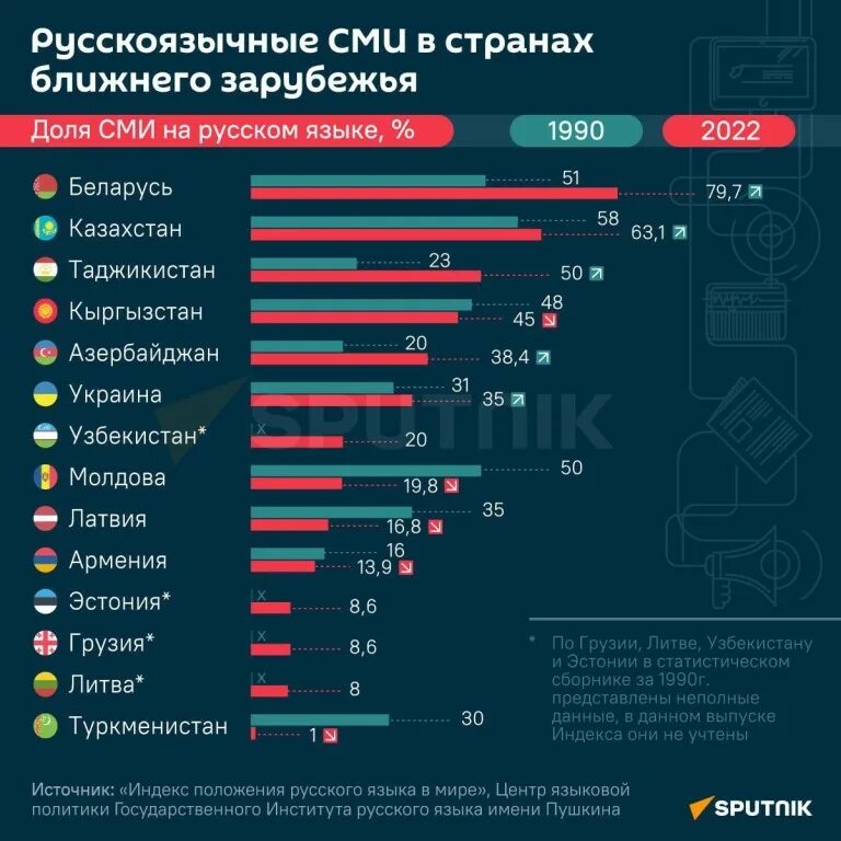 количество русскоговорящих в мире. инфографика иностранный язык. русскоговорящие страны. количество русскоговорящих в мире. изучение русского языка в мире.