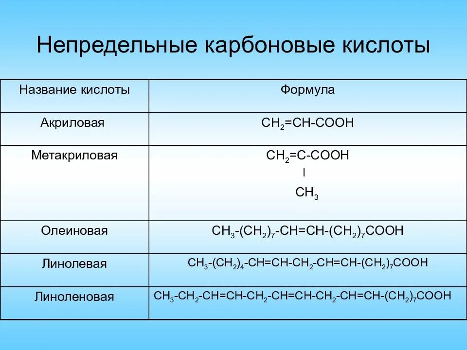 Стеариновая кислота как представитель высших карбоновых кислот. Непредельная одноосновная карбоновая кислота формула. общая формула непредельных карбоновых кислот. формула непредельной кислоты. непредельные карбоновые кислоты формула.