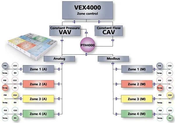 Zone control. Control zone. vex схема. система управления excon exhausto. vex architecture.