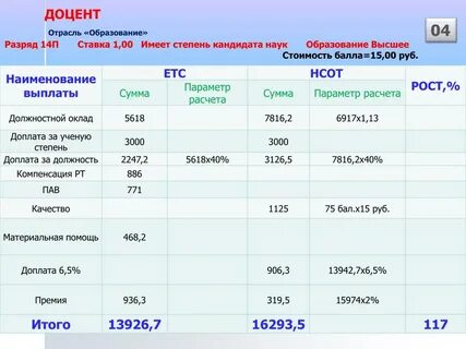 Зарплата учителя в час