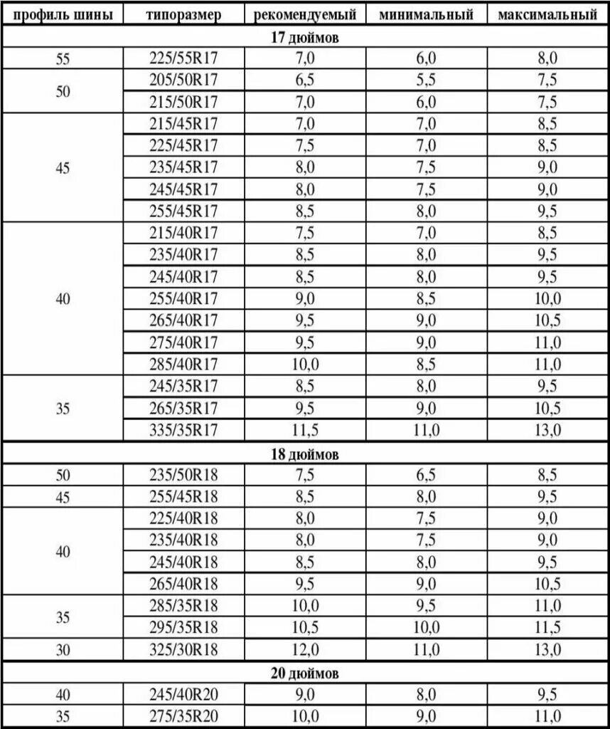 Диаметр колес 18 на какой. Давление в шинах Шевроле Нива r15. Давление в шинах Нива 21214. Давление в шинах Нива 2121. Резина для дисков 7j таблица.