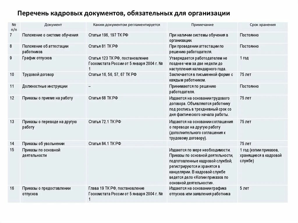 Приказ 170 срок хранения. Таблица определение сроков хранения документов. Срок хранения документов в организации таблица. Сроки хранения кадровых документов. Реестр кадровых документов.