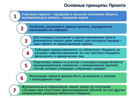 Сообщение о реализованном проекте