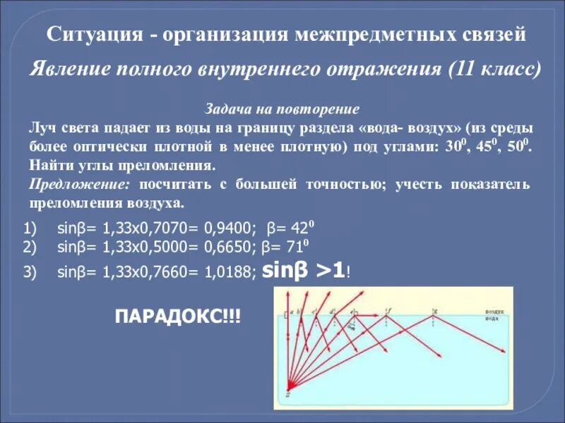 Явление полного внутреннего преломления. Полное внутреннее отражение рисунок. Явление полного внутреннего отражения. Явление полного внутреннего отражения света. В чем заключается явление полного внутреннего отражения.