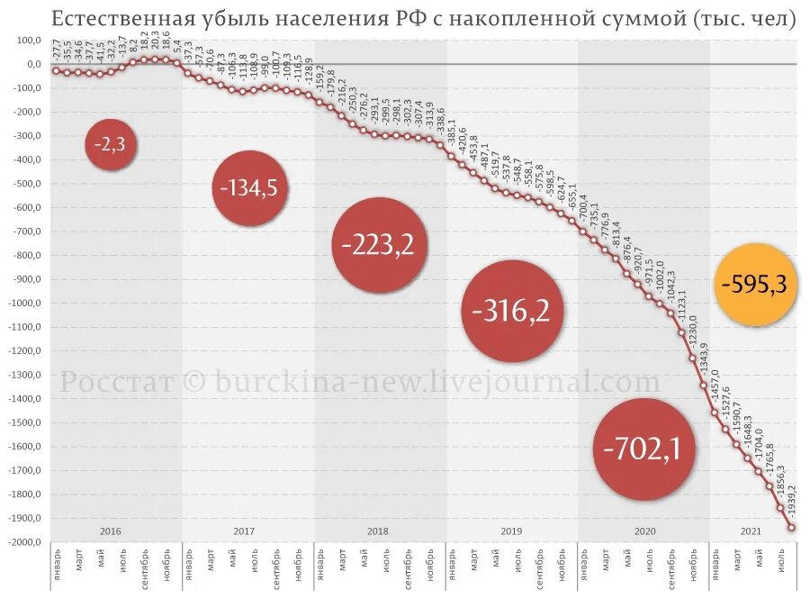 Вымирание населения России. Население вымирает. Вымирание населения России Росстат. Население России вымирает. 1 www ng ru