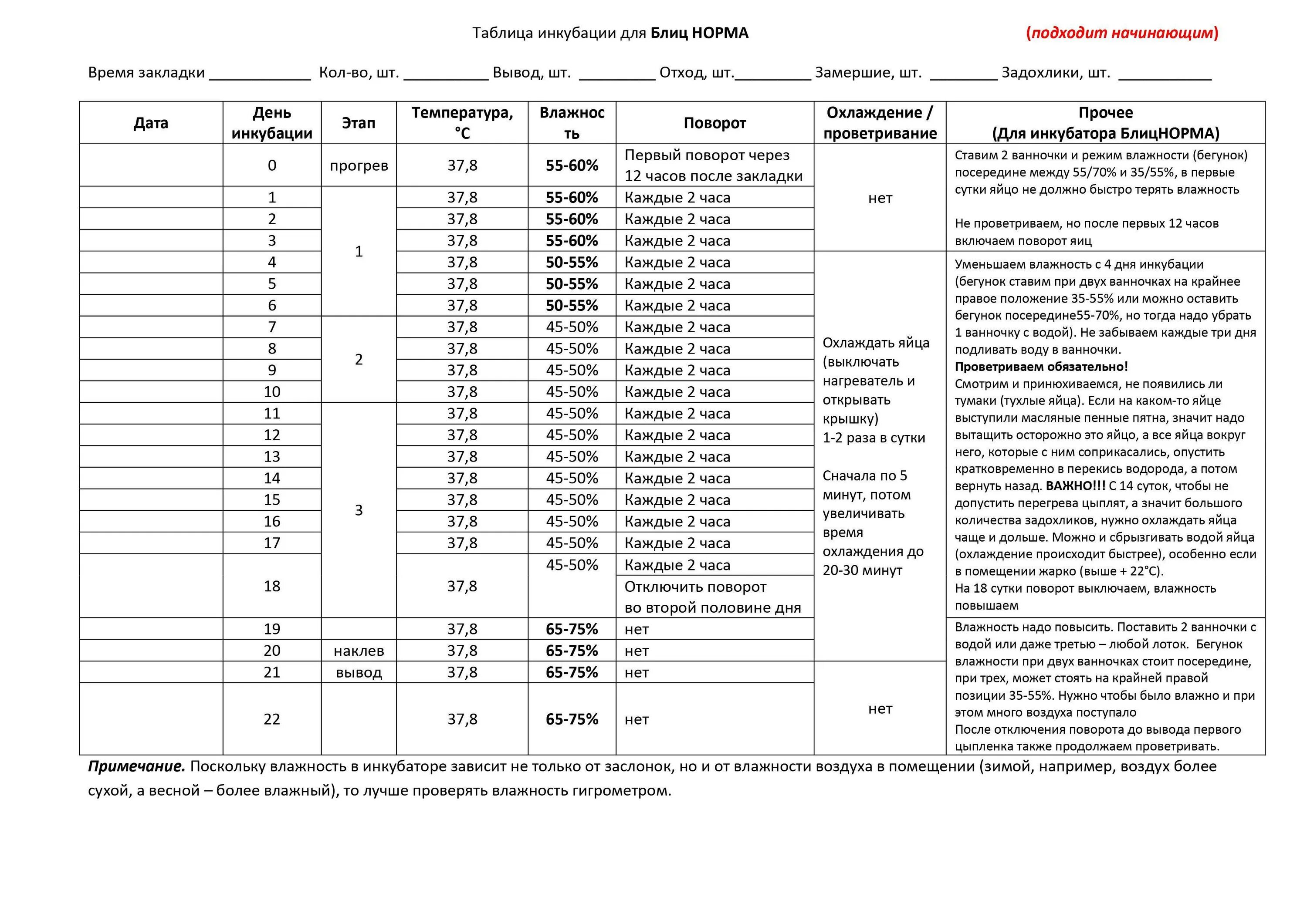 Вывод гусят в инкубаторе в домашних условиях. Инкубатор блиц таблица инкубации. Таблица инкубации яиц в инкубаторе. Таблицы инкубации яиц в инкубаторе блиц на 72 яйц. Схема инкубации гусиных яиц в инкубаторе.