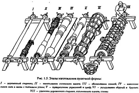 Как отливали пушки