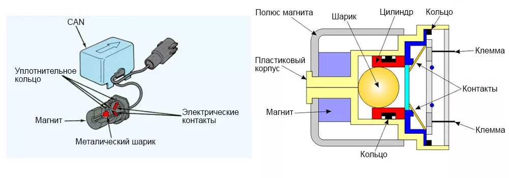 4. Система электронного контроля устойчивости (esp). Как работают датчики автомобиля. Схема системы esp. Система впрыска топлива инжекторного двигателя схема.