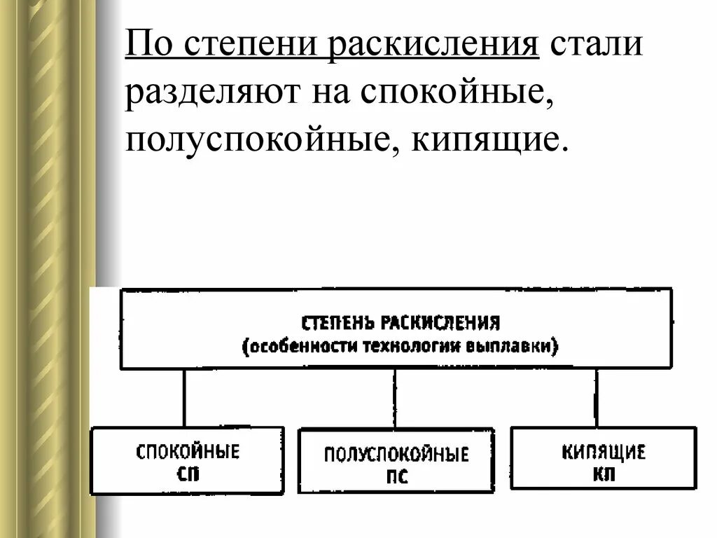 Какая сталь кипящая. Классификация углеродистых сталей по способу раскисления. Классификация сталей по степени раскисления. Классификация стали по степени раскисления стали. Классификация углеродистых сталей по степени раскисления.