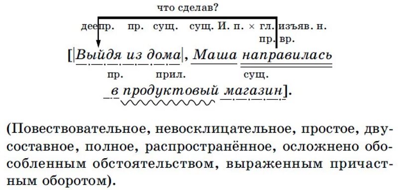 Шагай синтаксический разбор. Схема синтаксического разбора простого осложненного предложения. Схема синтаксического анализа простого предложения. Разбор сложного предложения 8 класс. Синтаксический разбор простого предложения примеры.