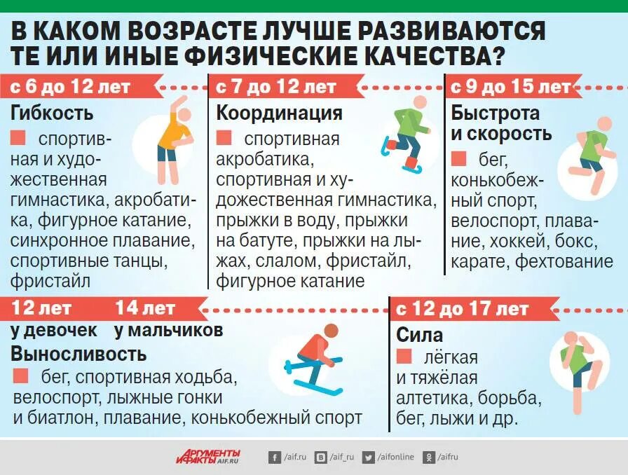 Куда отдать девочку в 4 года