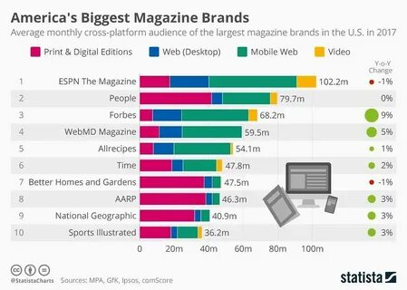 The most biggest