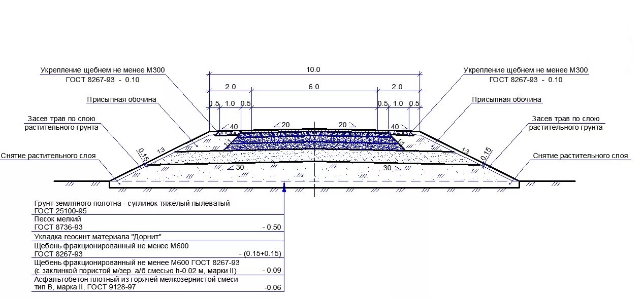 Схема устройства дорожного покрытия. Земляное полотно автомобильной дороги схема. Конструкция земляного полотна с конструкцией дорожной одежды. Схема уплотнения щебеночного основания.