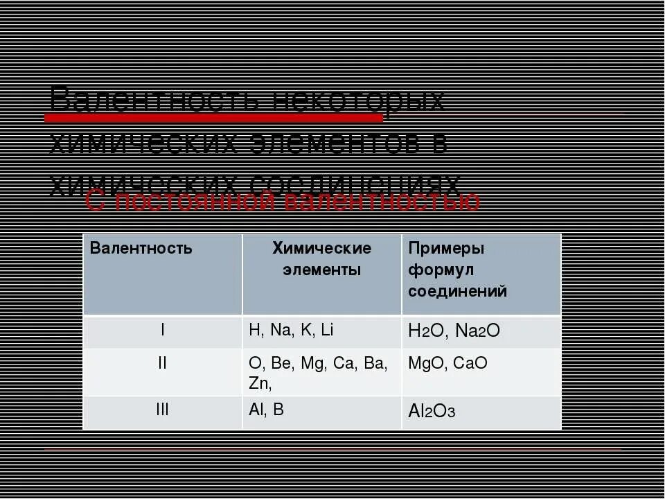 Al2o3 валентность элементов