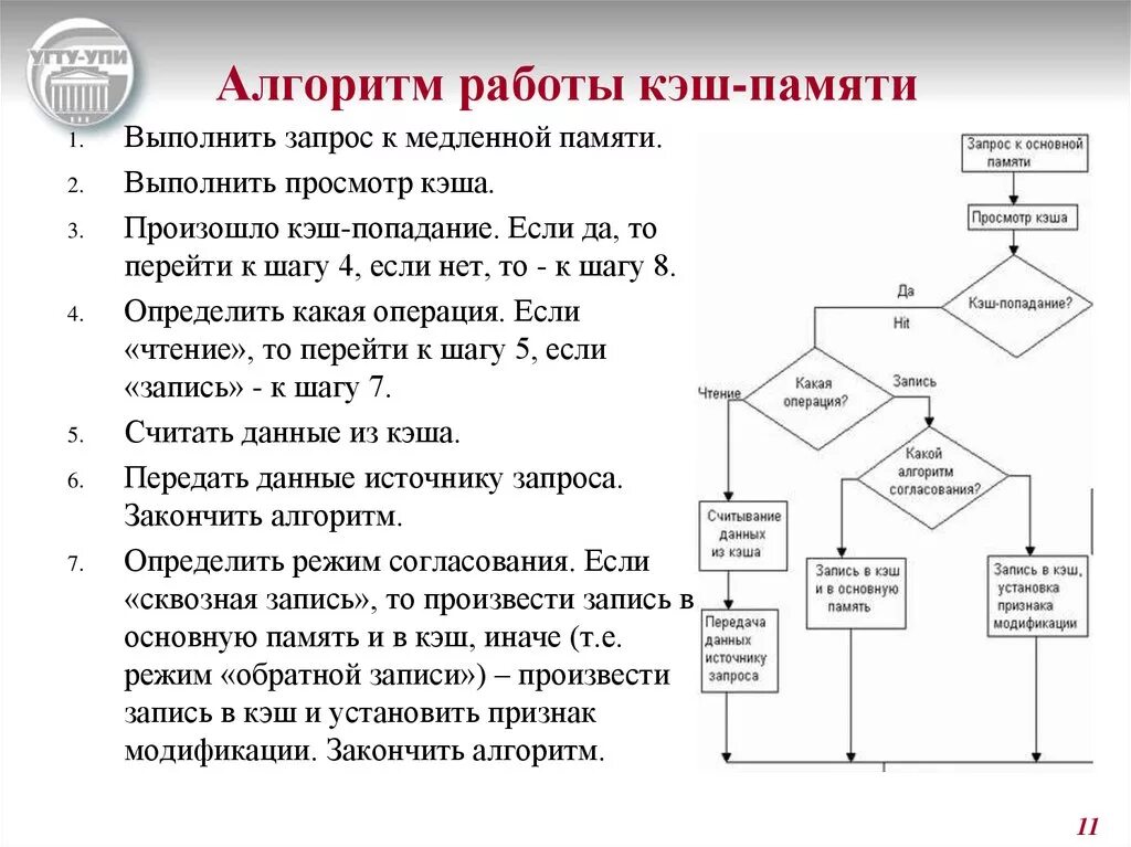 Алгоритм работы кэш-памяти.. Алгоритмы записи в кэш памяти. Алгоритм отображения адресов основной памяти в кэш-память.. Алгоритм функционирования кэш памяти. Алгоритмы изменения данных