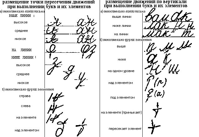 экспертиза почерка цэаиэ. судебно-почерковедческая экспертиза понятие и объекты. экспертиза почерка цэаиэ. судебно подчерковая экспертиза. образцы подписи для почерковедческой экспертизы.