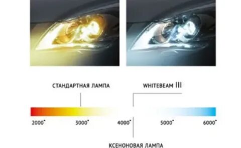 Ближний свет желтый или белый