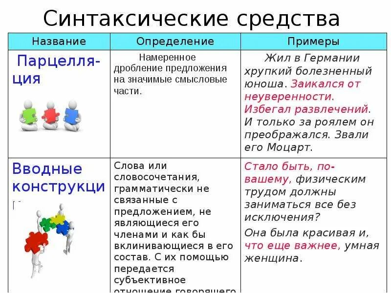 Синтаксические средства определения. Синтаксические средства примеры. Синтаксические средства выразительности вводные слова. Синтаксические средства определения и примеры. Вводные слова синтаксическое средство.