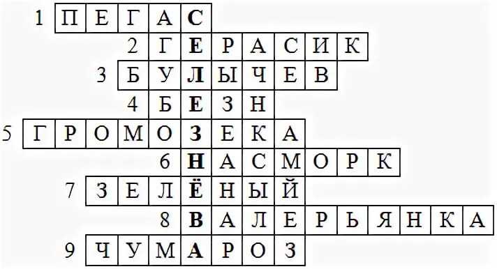 Приключения электроника кроссворд 4 класс. Кроссворд по путешествию Алисы. Кроссворд по приключения Алисы. Кроссворд путешествие Алисы. Кроссворд по рассказу путешествие Алисы.