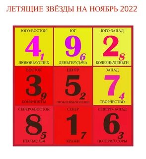 Летящие звезды на февраль 2024 года