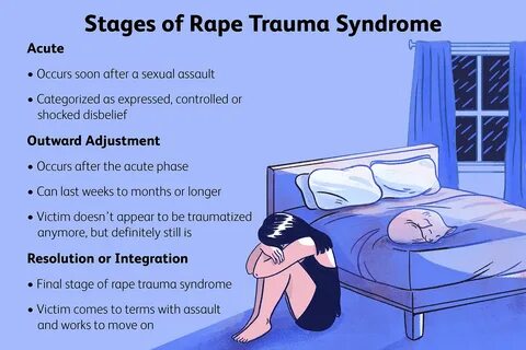 Rape Trauma Syndrome is a type of PTSD that occurs after rape and other sex...