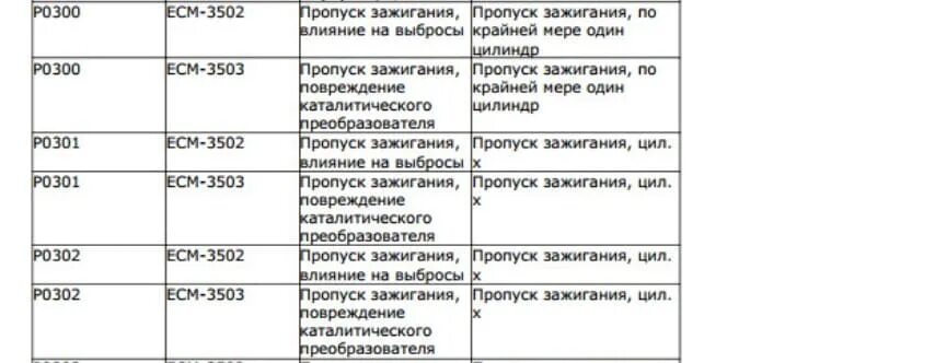 Коды неисправностей Вольво fh16. Коды ошибок Вольво ФШ 12 2000 года. Коды ошибок Вольво fh12 2000. Код неисправностей Volvo fh12. Коды ошибок вольво фш