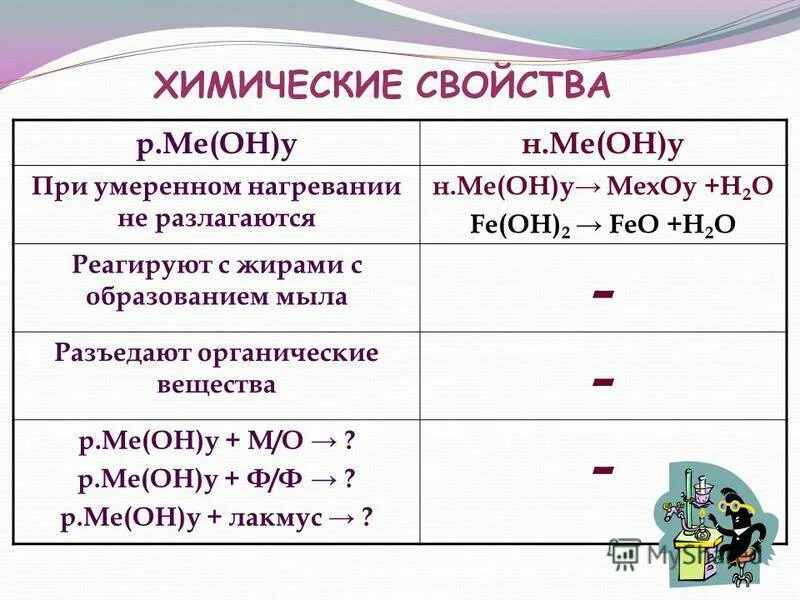 Fe oh 2 классификация вещества. Fe oh 2 классификация вещества. классификация оснований кислотность. Fe oh 2 классификация вещества. несолеобразующие оксиды формулы.