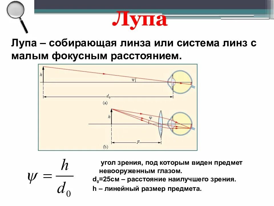 Оптические приборы в которых используются линзы. Оптическая схема лупы физика. Оптический прибор лупа физика схема. Ход лучей в лупе чертеж. Ход лучей в оптических приборах.