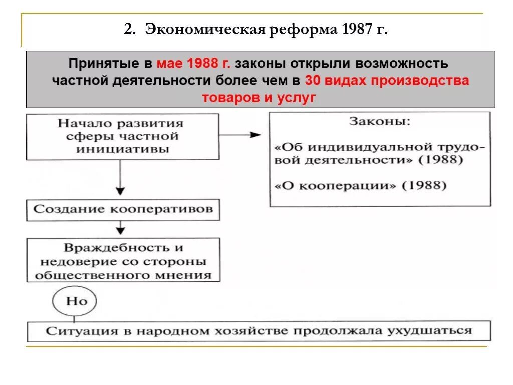 Выделите этапы экономических преобразований м горбачева. Экономические реформы Горбачева 1985-1987. Перестройка реформы 1987-1988. Экономическая реформа 1987. Этапы экономической реформы 1987.