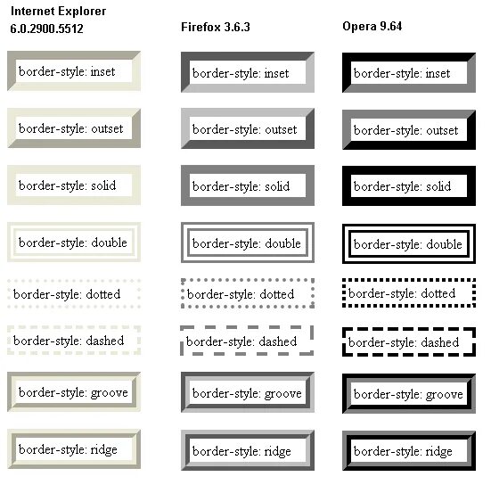 Border bottom style. Border style html таблицы. html рамки таблицы. границы таблицы html. css таблица border.