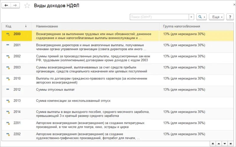 Надбавка код дохода ндфл. Код дохода ГПХ. Код дохода 2012. Код дохода 2000.