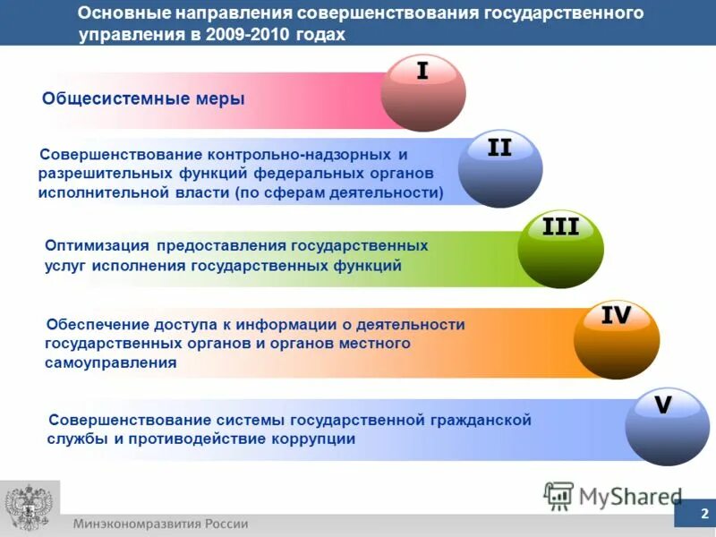 мероприятие государственного управления. мероприятие государственного управления. бизнес фон. план мероприятий по реализации гос программой. механизм гос управления.