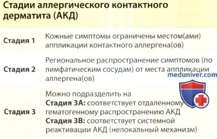 Тест дерматит контактный по утвержденным