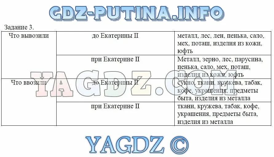 Что вывозили до Екатерины 2. Какие товары ввозили в Россию при Екатерине 2. Какие товары ввозили и вывозили в Россию при Екатерине 2. Таблица что ввозили что вывозили при Екатерине второй.