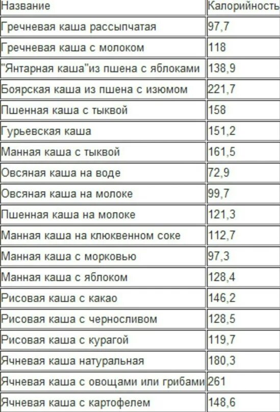 Калорийность гречневой каши на воде с маслом