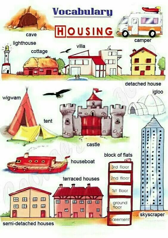 Kinds of houses. Types of Houses задания. Types of Houses список. Types of the Houses английский язык. Different kinds of Houses.