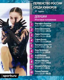 Маргарит программа